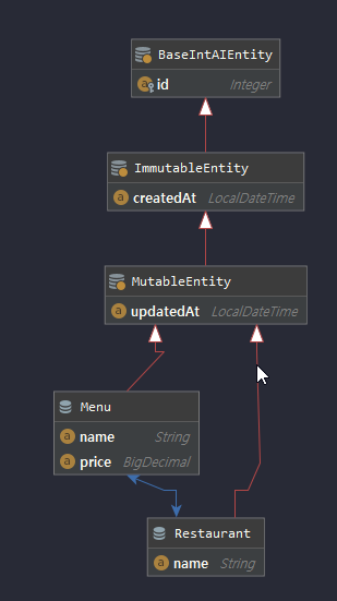 img/KotlinJPAEntity모델링하기/Untitled%201.png