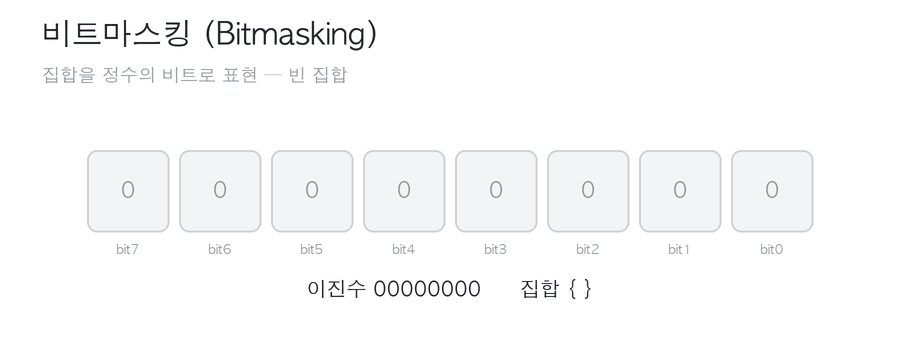 비트마스킹 동작 과정 - 추가/검사/토글 연산에 따라 비트가 바뀐다