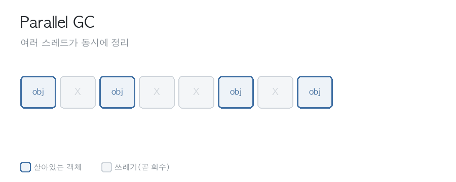 Parallel GC - 여러 스레드가 동시에 정리해 빨리 끝냄