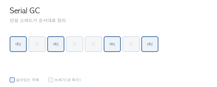Serial GC - 단일 스레드가 순서대로 정리하고 압축