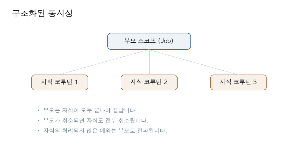 구조화된 동시성 - 부모 스코프와 자식 코루틴들의 생명주기