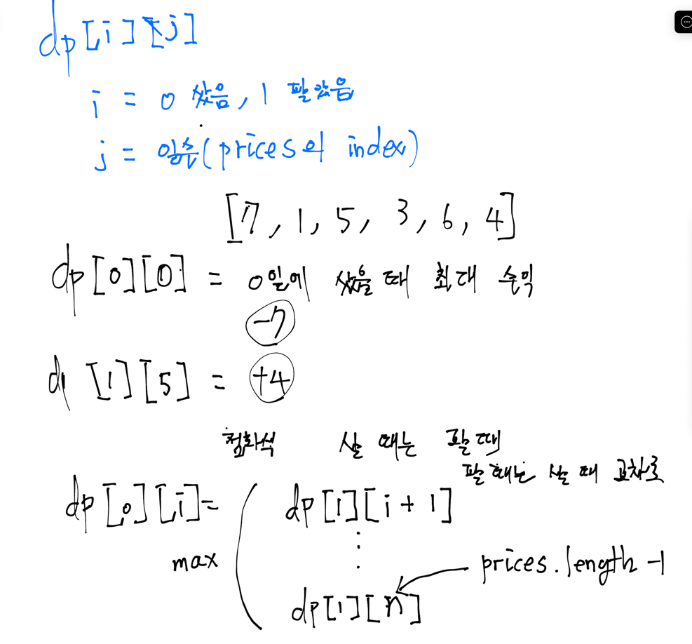 점화식