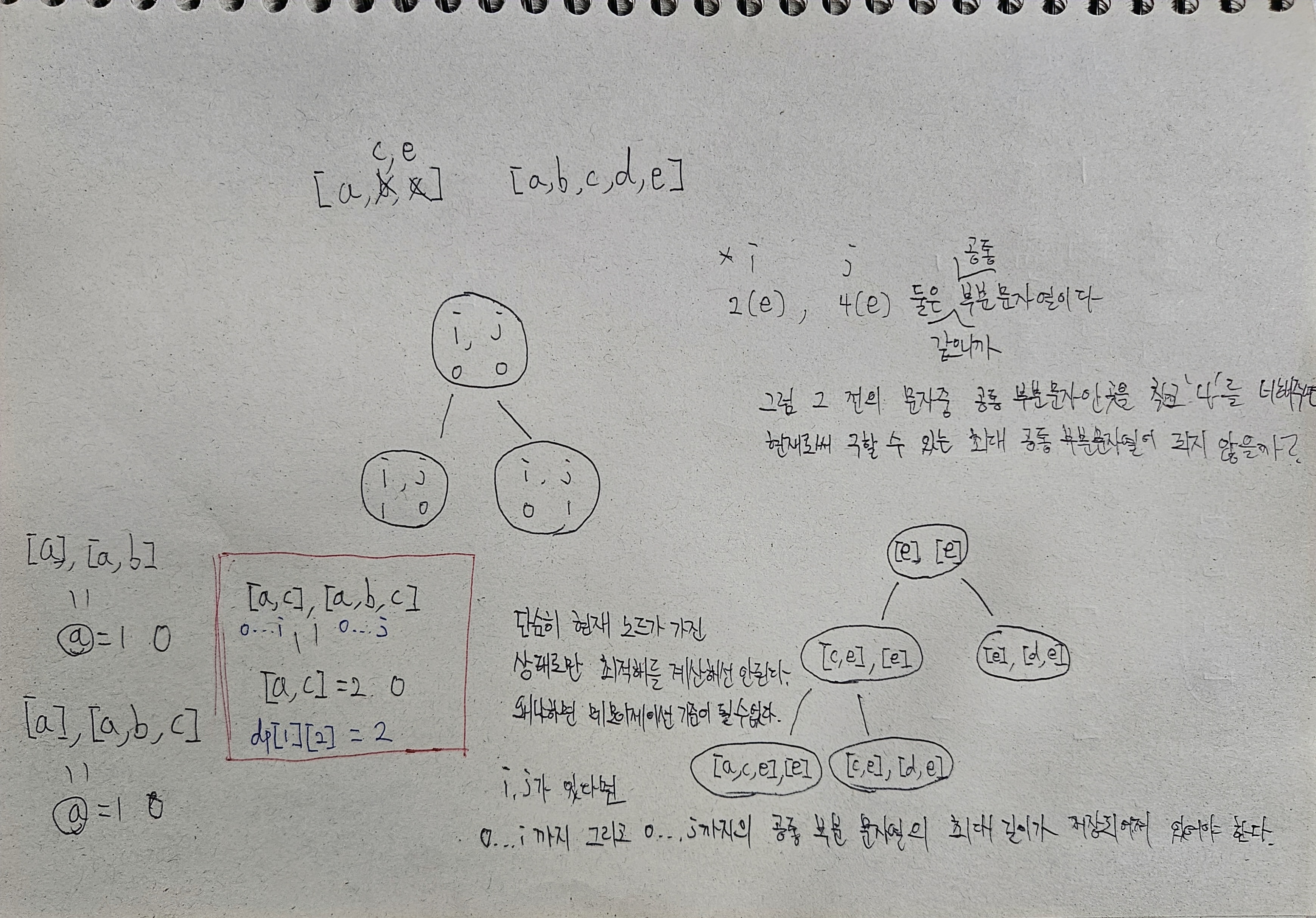 아이디어