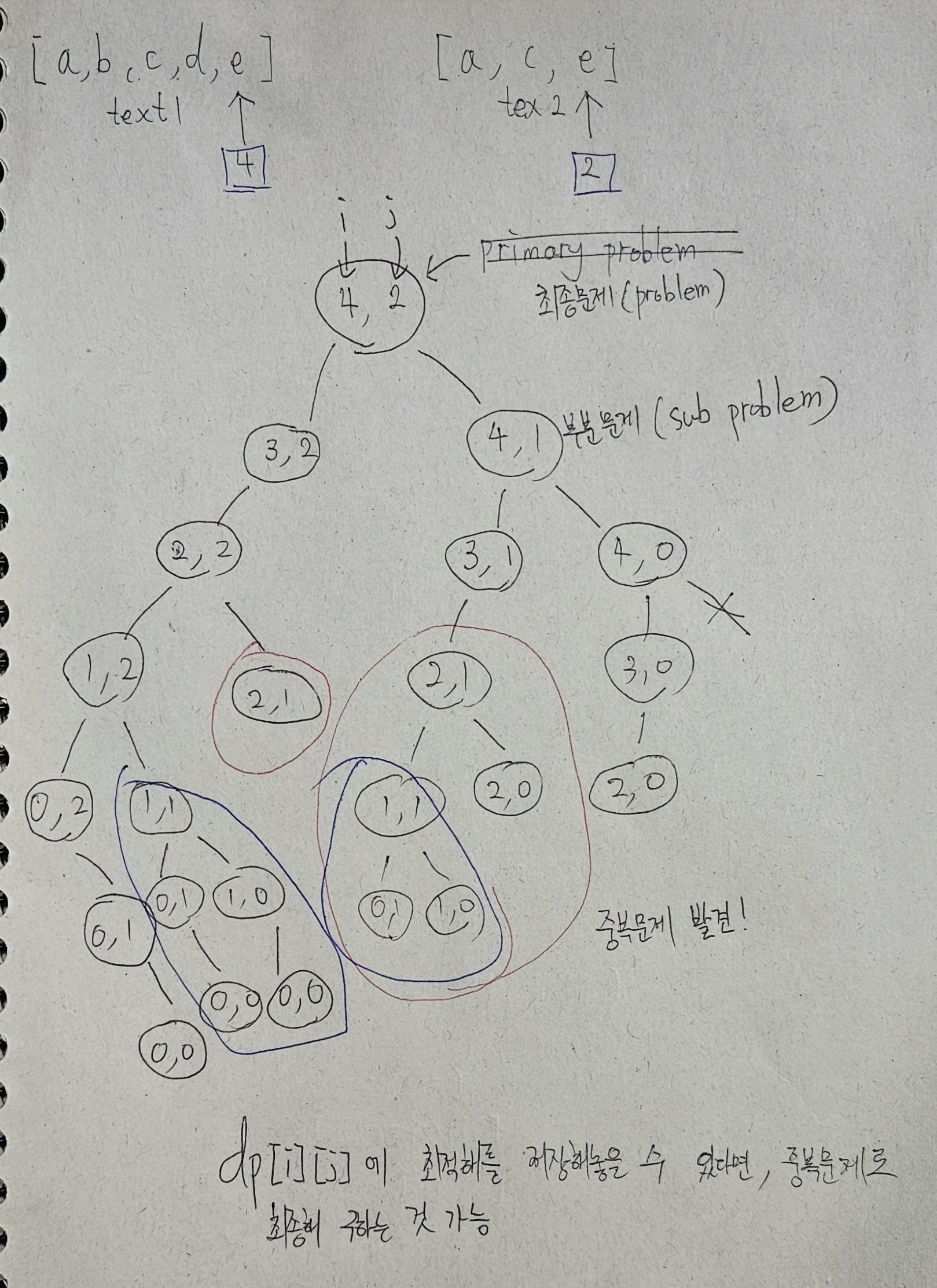 중복문제