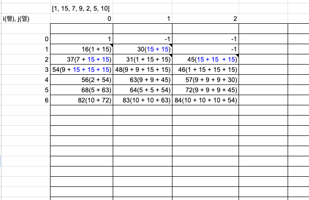 DP테이블