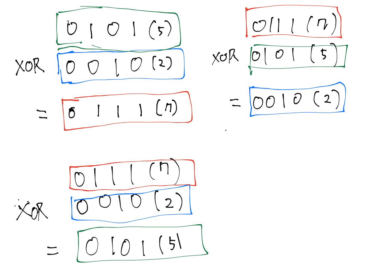 xor 특성